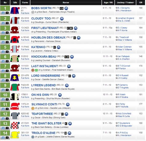 Cheltenham Uk 2024: Odds, Tips & Betting Guide.